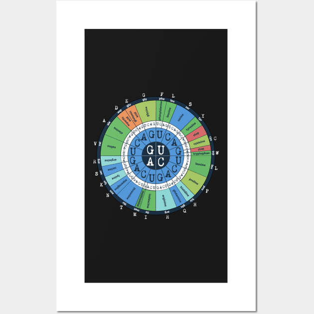 Science Nerds - Codon Table / Amino Acids / Genetic Code Wall Art by StephJChild